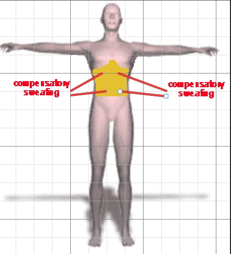 micro ets incisions